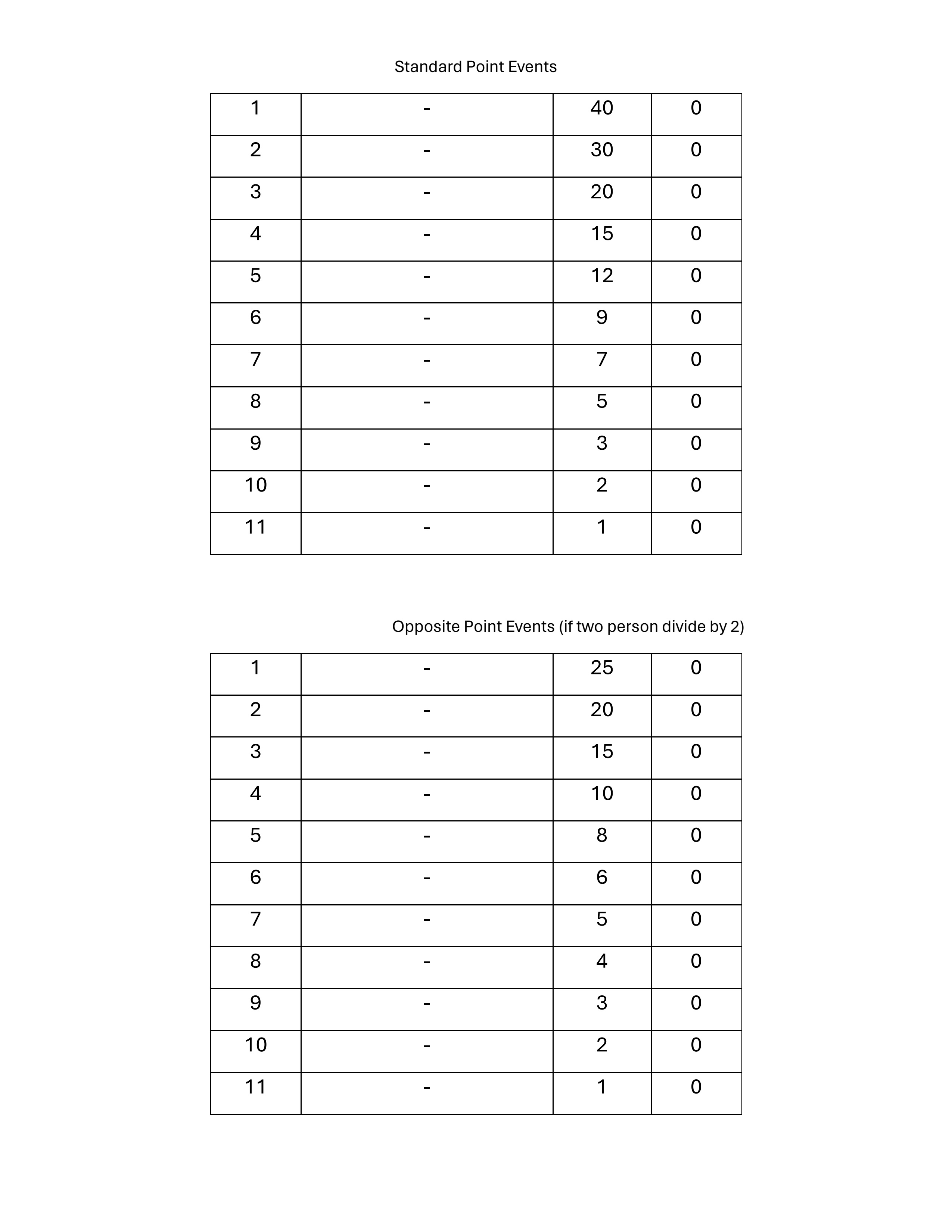 McDivot's Tour Points Breakdown